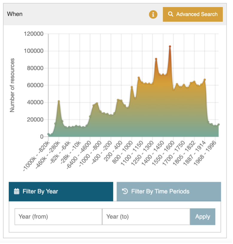 Time line graphic